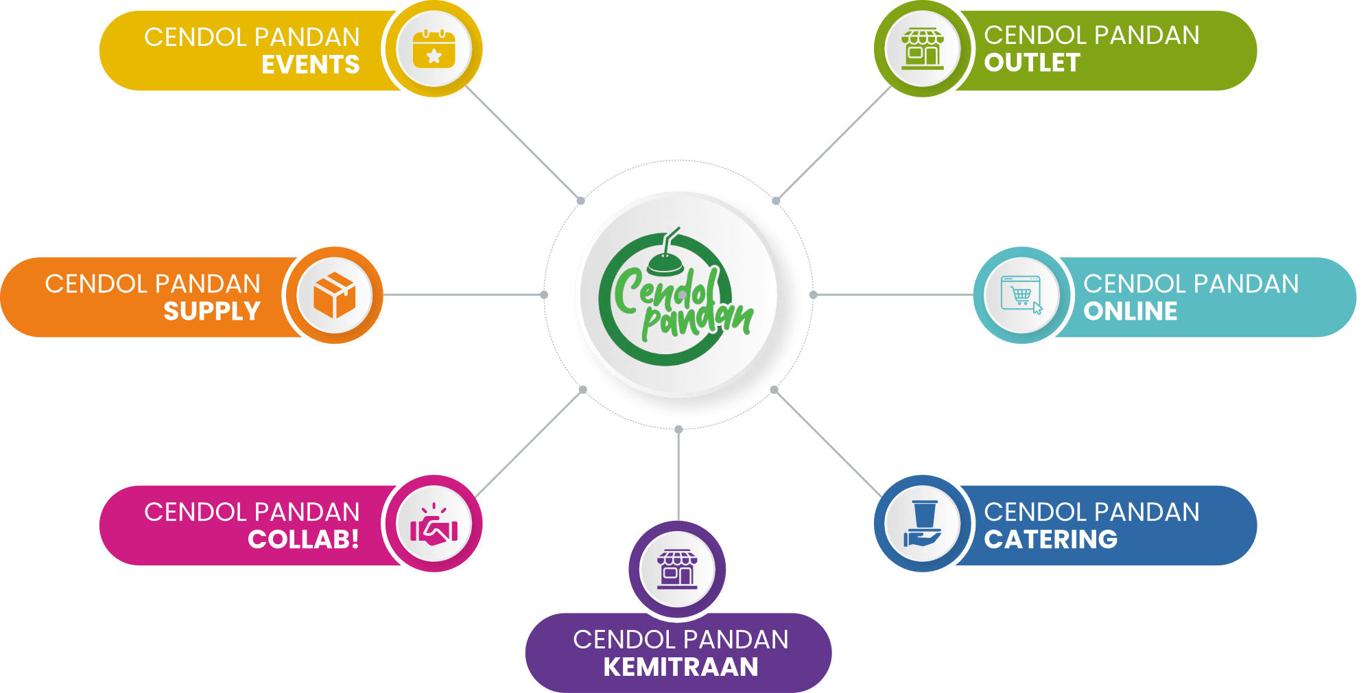 cendol - lifestyle-1